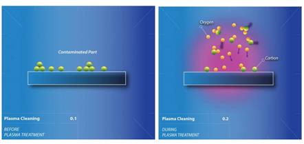 等離子清洗機的氣體是不是有毒？對人體有輻射嗎？