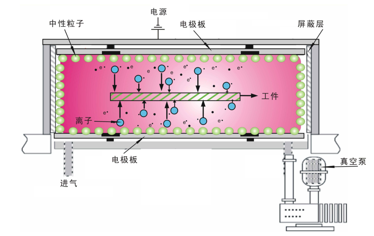如何選擇等離子表面處理機？和火焰處理有何不同？