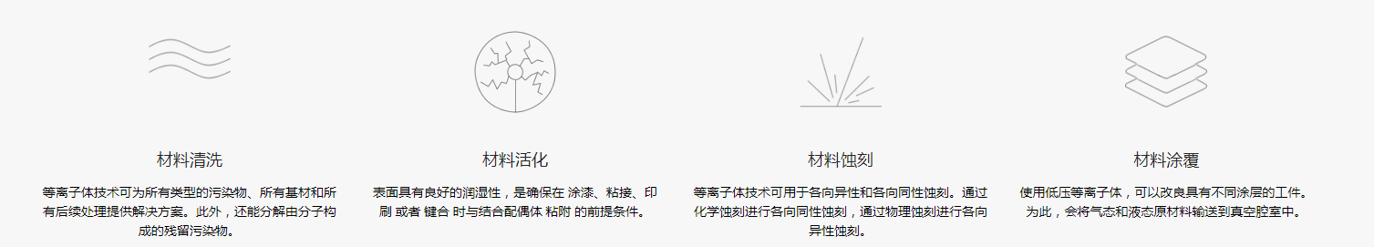 哪些行業可以應用到低溫等離子清洗技術？